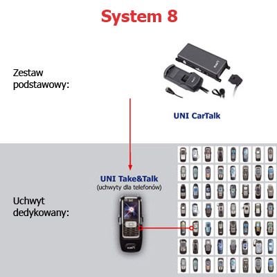 SYSTEM 8 - nowoczesna linia uniwersalnych samochodowych zestawów głośnomówiących, które oferują wysoką jakość dźwięku oraz funkcjonalność łącząc: