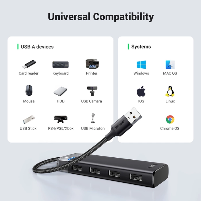 Adapter, hub USB-A do 4x USB-A UGREEN CM653 (szary)