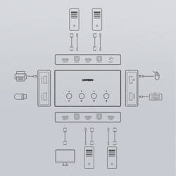 Ugreen przełącznik KVM (Keyboard Video Mouse) 4 x 1 HDMI (żeński) 4 x USB (żeński) 4 x USB Typ B (żeński) czarny (CM293)