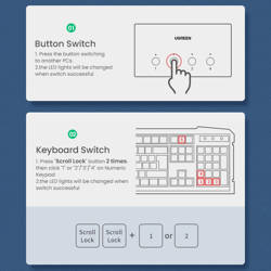 Ugreen przełącznik KVM (Keyboard Video Mouse) 4 x 1 HDMI (żeński) 4 x USB (żeński) 4 x USB Typ B (żeński) czarny (CM293)